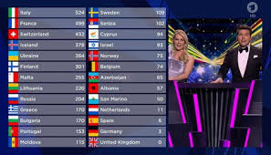 Belarus was expelled from eurovision 2021. Esc Finale Zum Nachlesen Italien Gewinnt Deutschland Zweiter Sieger Von Hinten Queer Gesellschaft Tagesspiegel