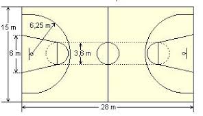 Die mittellinie ist auch als sogenannte „centre line bekannt. Theorie Zum Grundkurs Basketball Pdf Kostenfreier Download