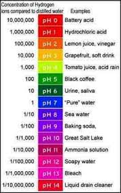 What Is Water Tds Meaning Of Tds In Water Problem Of Chemicals In Water What Is Ph Of Water Ph Of Water Measurement What Is Water Water Hard Water Problems