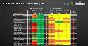 The cheapest flight from rio de janeiro to sao paulo was found 69 days before departure, on average. Hck1ycpzog9zxm