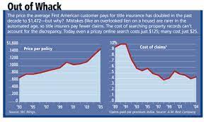 Inside America S Richest Insurance Racket