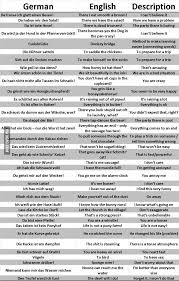 Lektion 12 Deutsche Redewendungen Lassen Sich Nicht Ich Wiederhole Nicht 1 1 Ubersetzen Deutsche Redewendungen Redewendungen Deutsch Lernen