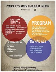 Di video kali ini saya ingin membagikan informasi kepada kalian khususnya bagi kalian yg ingin mendaftarkan diri kalian ke. Cara Daftar Pesantren Biaya Syarat Tahapan Agar Diterima Di Pondok