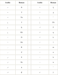 Nah kebetulan di sini kita akan membahas salah satu pengertian dari kata atau kalimat yang sering diucapkan guru agama kita. Pdf Aqidah Values In Syi Iran Of Jamaah Shalawat Nariyah Walisongo In Moncek Timur Village Lenteng Sumenep Semantic Scholar