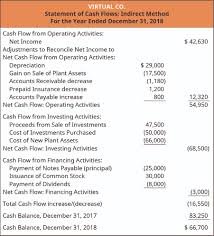 Checklist insurance notice of a claim to insurance company notice of insurance claim. Prepare The Completed Statement Of Cash Flows Using The Indirect Method Principles Of Accounting Volume 1 Financial Accounting