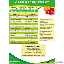 Bangunan rumah tinggal luas tanah > 100 m² dan jumlah lantai s.d 3 lantai termasuk cluster/town house, pemugaran cagar budaya golongan b dan c; Lowongan Kerja Sebagai Perawat Anestesi Agustus 2021
