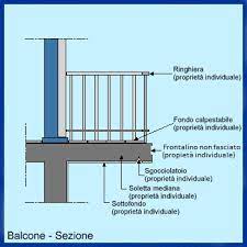 La manutenzione del sottobalcone deve essere affrontata dal condominio e non dal proprietario del balcone oppure, a maggior ragione, dal proprietario del piano di sotto. Succielo
