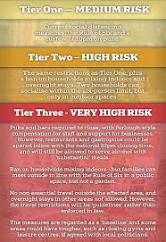 Historian reacts | us president tier list (idubbbztv). Coronavirus Uk London Saved From Tier Two Lockdown For Now Daily Mail Online