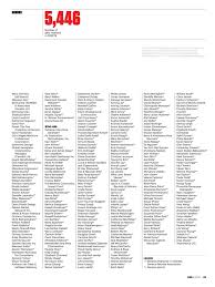 Seneca College RED 2019