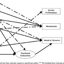 Telemarketing jobs now available in kuala lumpur. Pdf Call Center Employee Personality Factors And Service Performance
