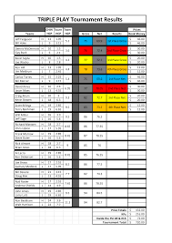 TRIPLE PLAY Tournament Results