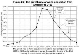 The One Chart That Explains Our Grim Economic Future