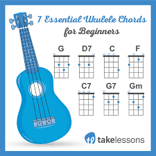This video will give beginners 3 different ways to strum a ukulele! 7 Essential Ukulele Chords For Beginners Ukulele Songs Beginner Ukulele Songs Ukulele Chords Songs