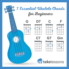 How to play ukulele chords. 7 Essential Ukulele Chords For Beginners Ukulele Songs Beginner Learning Ukulele Ukulele Chords Songs