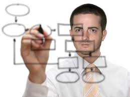 Google Image Result For Http Thenextweb Com Files 2010 06 Projectmanagement Man Jpg Project Management Professional Project Management Business Analyst