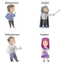 Create 16 Characters For Personality Types Character Or Mascot Contest Design Character Mascot Macquarie Mbti Character Character Design Personality Types