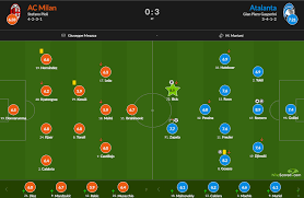 Atalanta have managed 11 victories. Ac Milan 0 3 Atalanta Tactical Analysis Serie A 2020 21