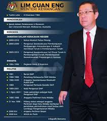 Menteri kewangan semasa ialah senator dato' sri tengku zafrul tengku abdul aziz, yang memegang jawatan pada 10 mac 2020. Biodata Menteri Kewangan Yb Lim Guan Eng Orang Wangsa Maju Facebook