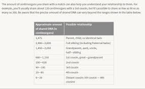 exploring your dna results further ancestry blog