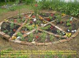 Life S Magickal Journey Witchy Garden Witch Garden Magical Garden