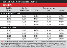 Reloader'S Press | Handloader Magazine