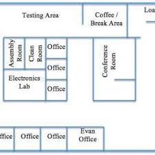 Organization Structure For An Ideal Epmo Download