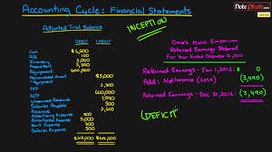 Image result for financial statements