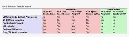 Metabones Ef To E Cine Speed Booster Smart Adapter V Chart