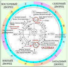 pin na doske astrologiya
