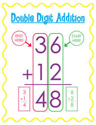Double Digit Addition Anchor Chart Worksheets Teaching