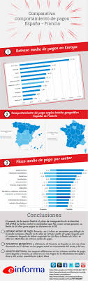 Este evento está centrado en el pve y tiene. Comparativa Comportamientos De Pagos Espana Francia