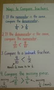 Computational estimations produce approximate answers. Math Anchor Charts Mrs Doerre S Fifth Grade