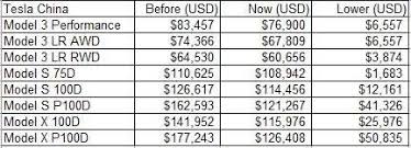It's a little more affordable than some of the competition. Tesla Price Cuts Spark Chinese Fury Nasdaq Tsla Seeking Alpha