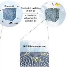 Electronic structure and surface valence band photoemission spectrum...