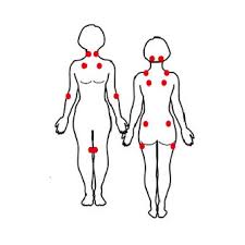 Rationale for the use of magnesium and malic acid. 10 Pontos De Diagnostico A Fibromialgia