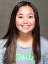 2021 Women's Lacrosse Roster