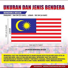 Kenali Jalur Gemilang