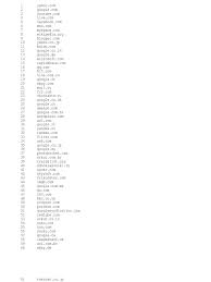It is an american auto racing corporation and stock company. Alexa List Of 50000 First Website Jan3rd09