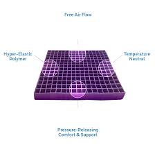 The Science Behind What Makes The Purple Mattress So Comfy Purple Purple Mattress Mattress Natural Mattress