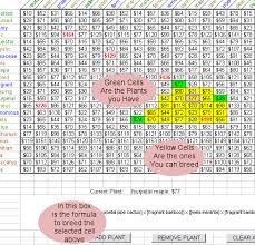 61 Unmistakable Fish Tycoon Chart