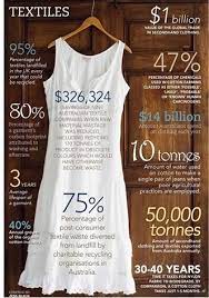 However, there is one area of the industry in which australia knocks the ball out of the park, and that's affordable fashion labels. Fast Vs Slow Fashion Fibre2fashion