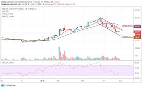 Bitcoin cash price is showing a few positive recovery signs above $165.00 against the us dollar. Bitcoin Cash Price Prediction Bch Usd Descends To 312 As The Price Recovery