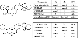 Image result for Pancuronium