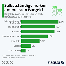 pin auf infografik