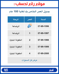 حاسبة العمر الدقيقة عمر كيلكولتر