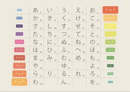 hiragana chart by sirri r p on deviantart