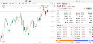 而且這也象徵著阿里巴巴徹底被政府盯上了，前途堪憂啊，看來股價要一瀉千里了。 結果隔天，出現股民散戶們意料不到的情節。 阿里巴巴在美股大漲 9.3% ，迎接 4 年來最大單日漲幅，馬雲身價因此大漲 655 億台幣。 æŠ•èµ„é˜¿é‡Œå·´å·´ æ˜¯ä¹°æ¸¯è‚¡å¥½è¿˜æ˜¯ç¾Žè‚¡å¥½ æ‰‹æœºæ–°æµªç½'