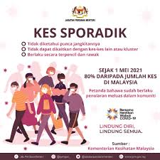 Selamat menyambut hari raya aidilfitri 1442h/2021m daripada seluruh warga jabatan perdana menteri. F4 Bcd5tm556mm