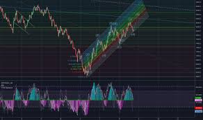 Rainbow Charts Tradingview