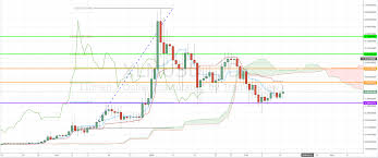 Lumens Cryptocurrency Chart My Crypto Forex Teinux Social